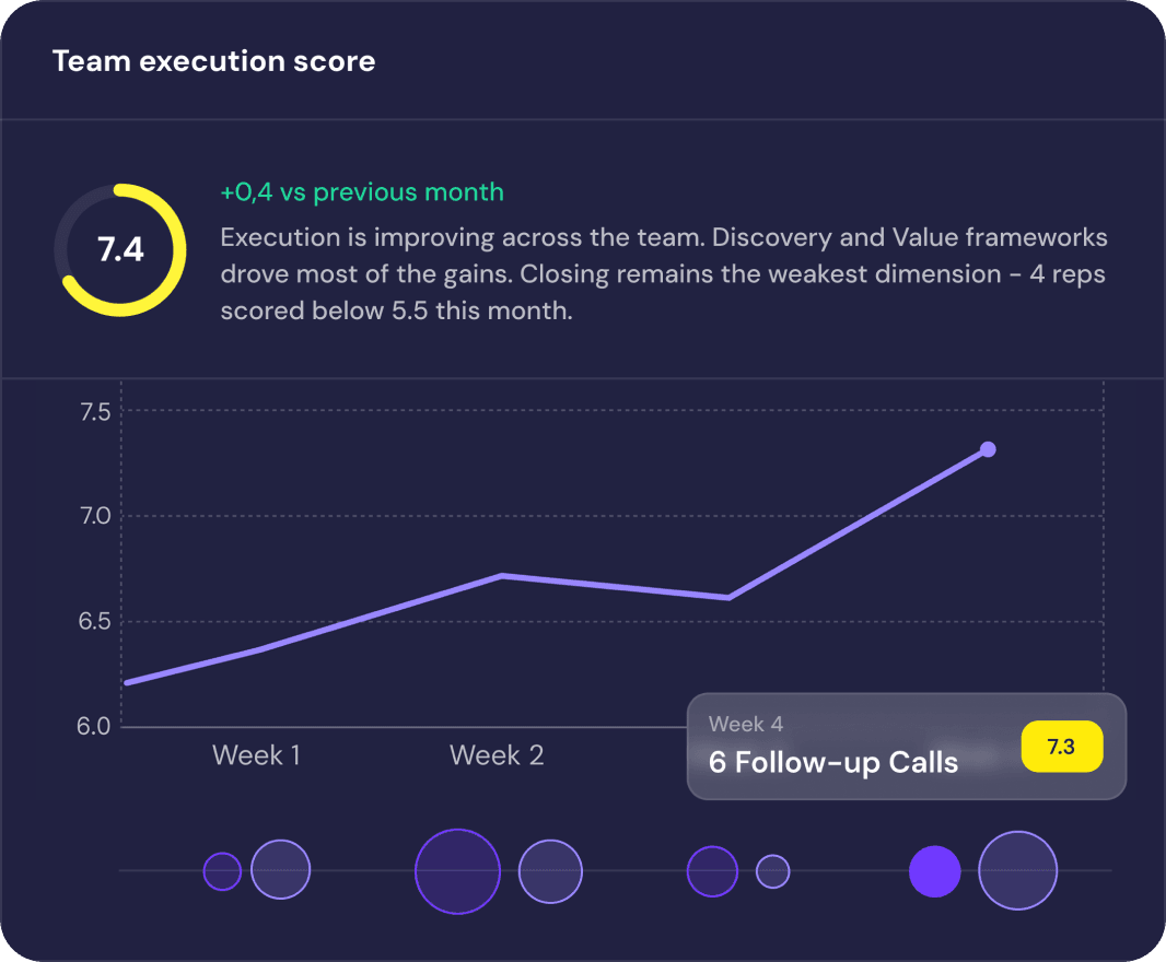 Team execution score and trend overview