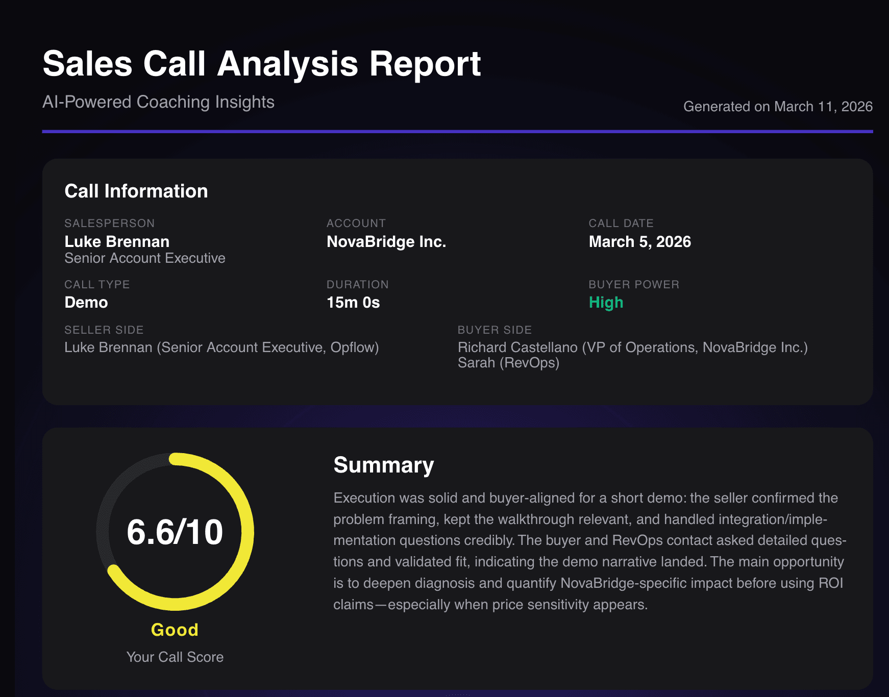 Sales Call Analysis Report – Demo