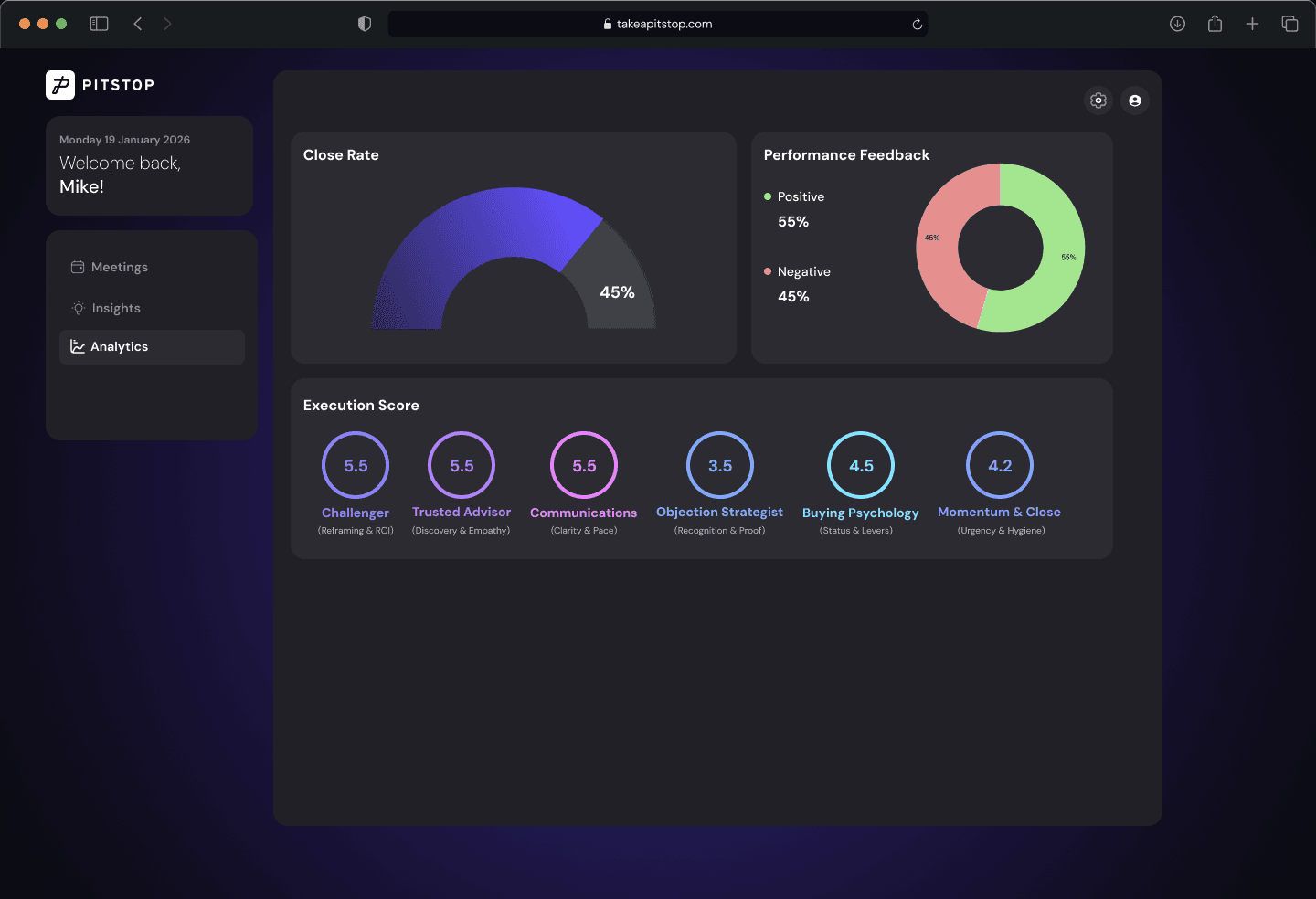 Pitstop analytics dashboard welcome back screen