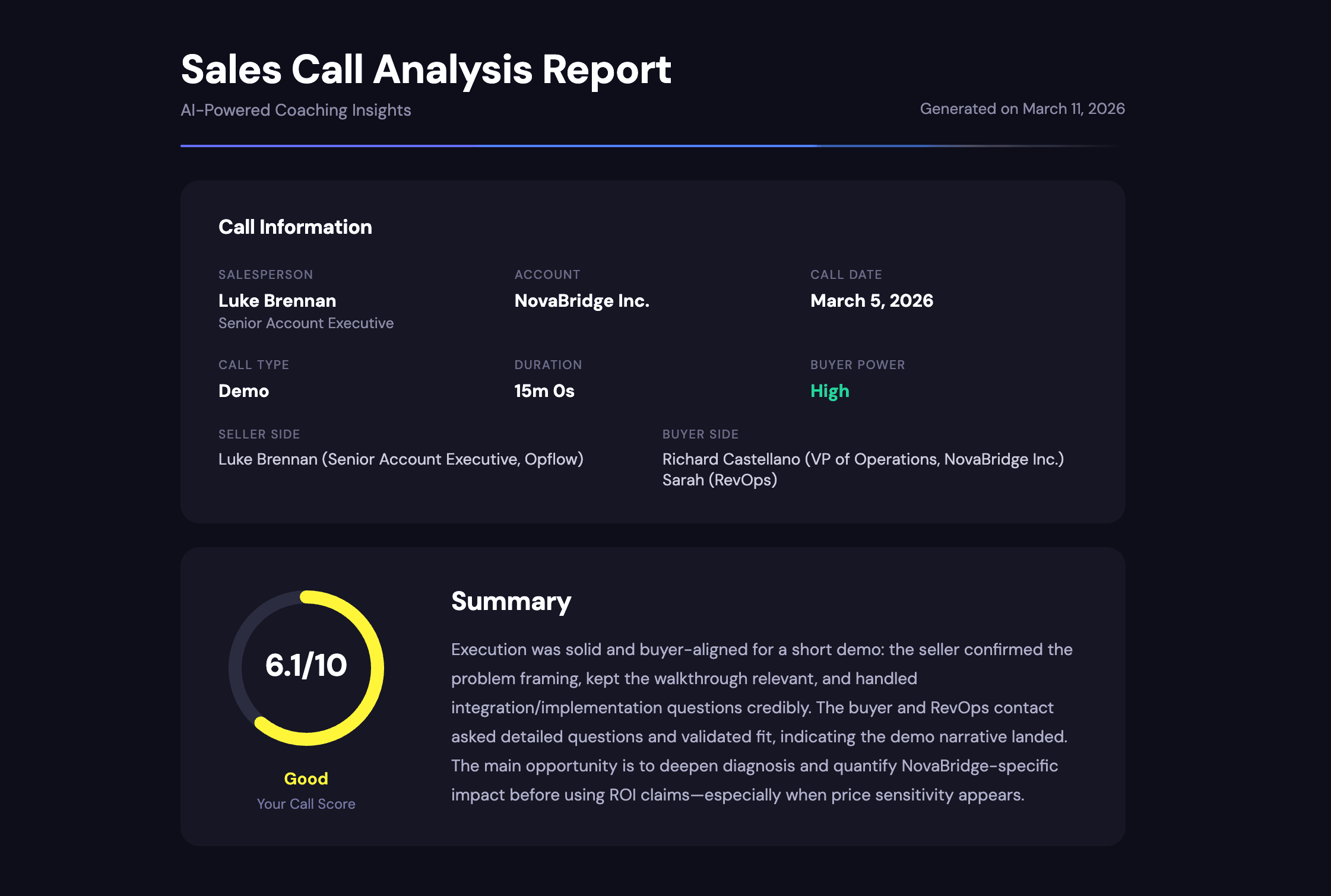 Sales Call Analysis Report – Demo